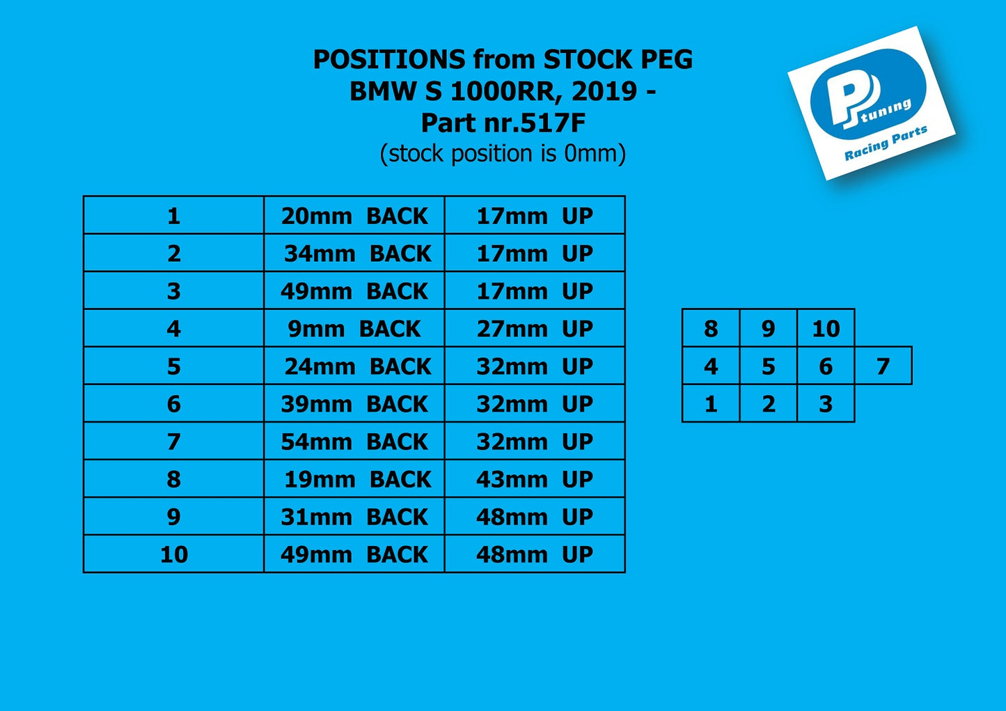 Rearset BMW S 1000RR, (2019–2022)
