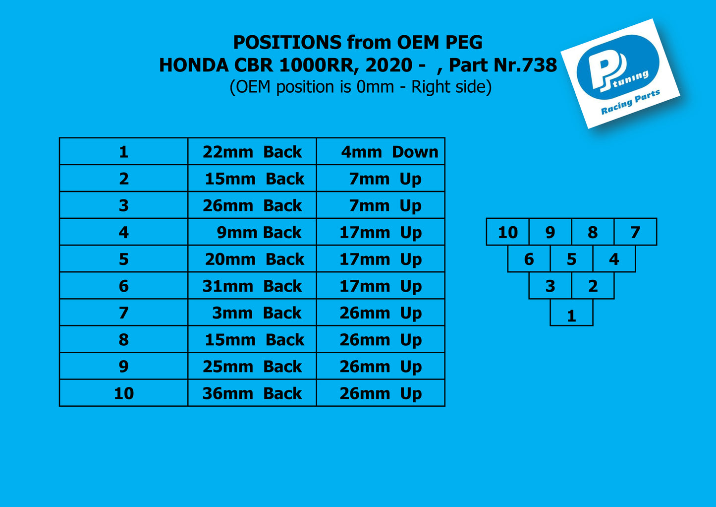 Fußrastenanlage Honda CBR 1000RR (2020 - )
